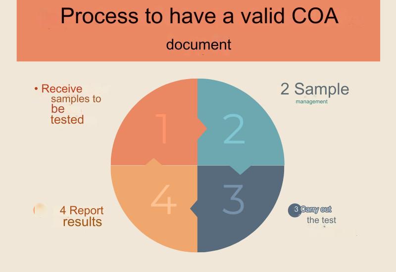 quy trình COA hóa chất việt quang